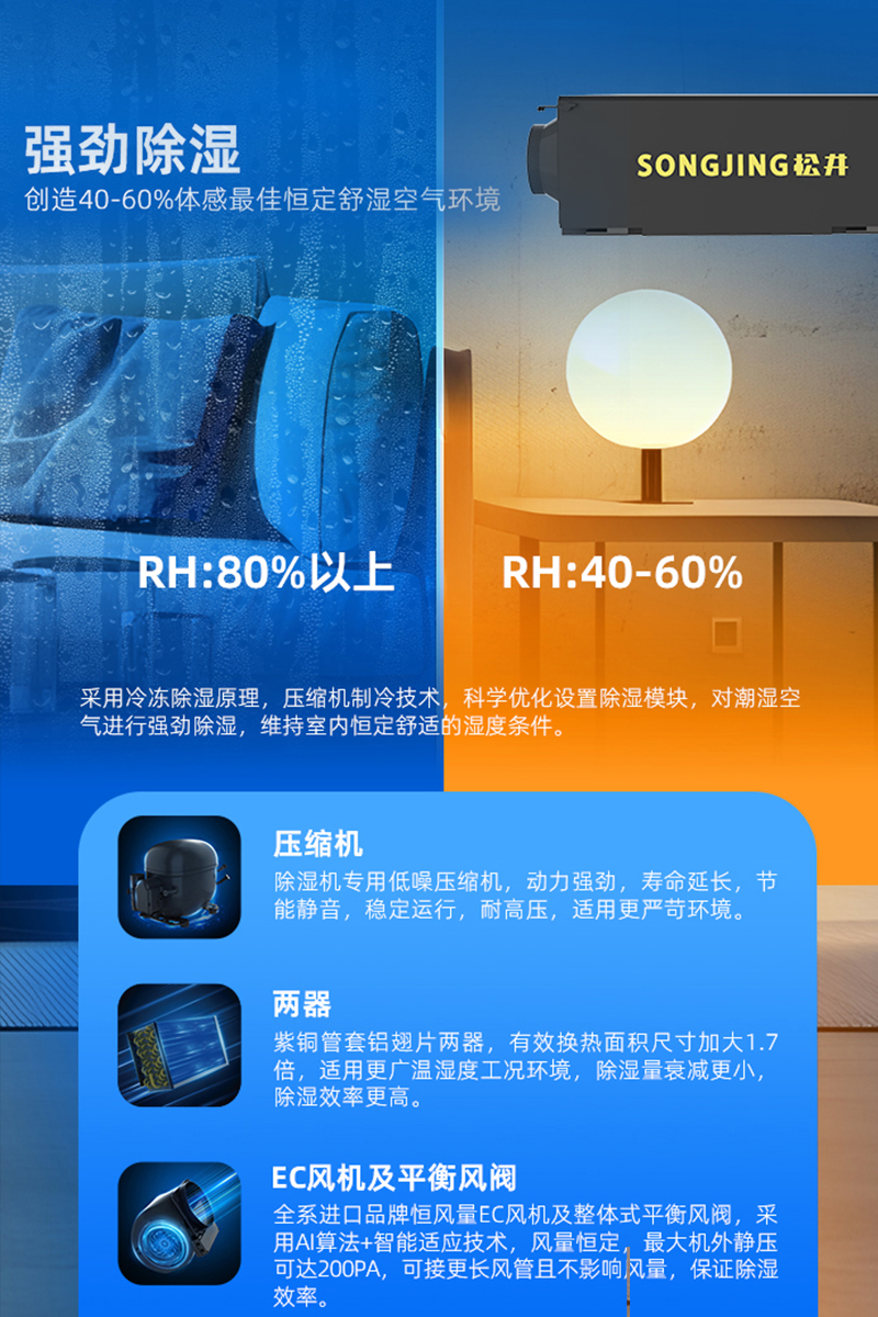 a強勁除濕.jpg